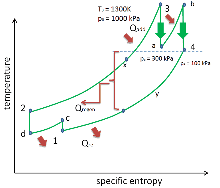 Brayton cycle - reheat - intercooling - regeneration