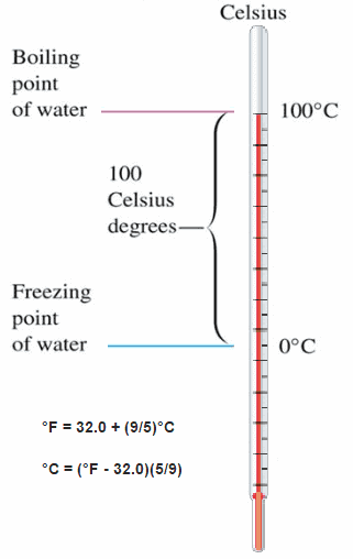 Celsius temperature scale