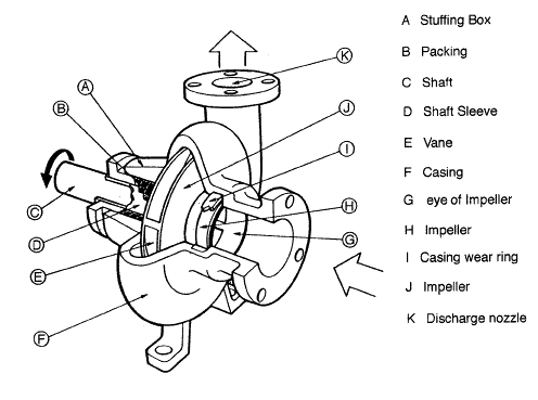 Solas Sea-Doo Impeller SRX-CD-13/18 + OEM Wear Ring + Removal Tool Bundle  srx1318bundle