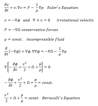 Derivation of Bernoulli Equation