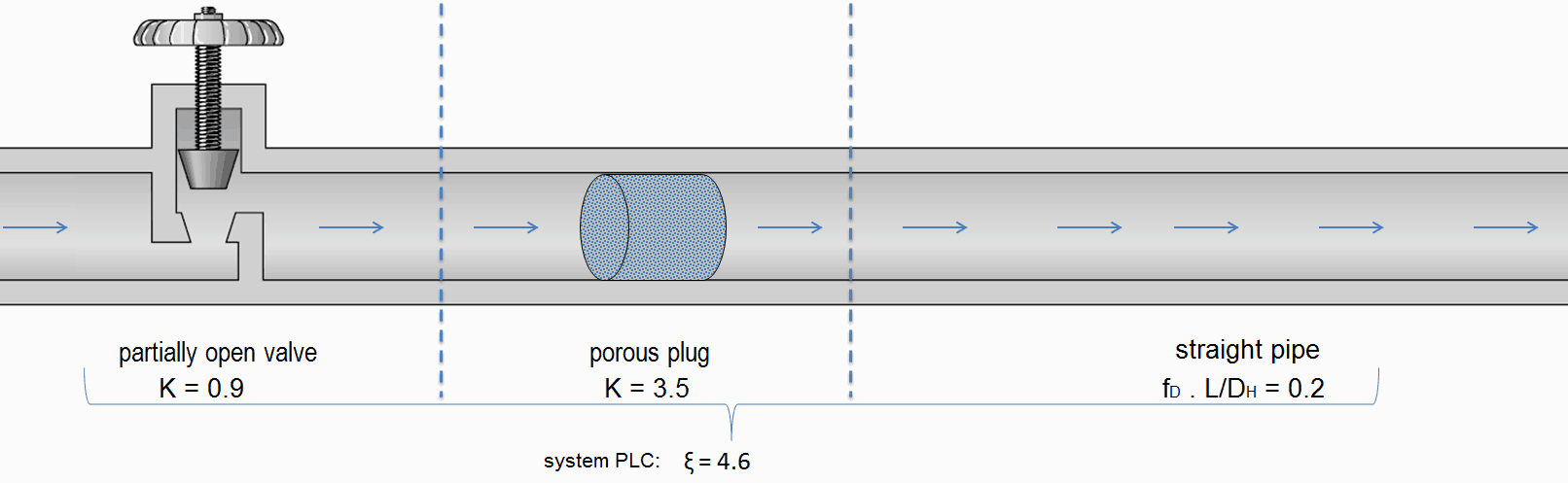 Example - pressure loss coefficient