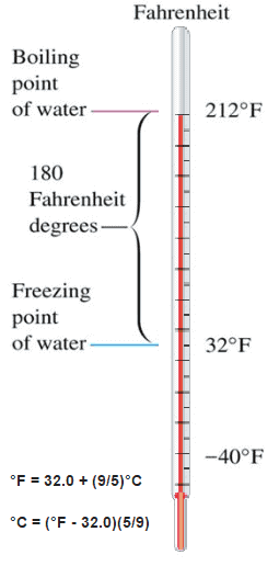 Fahrenheit temperature scale
