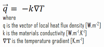 La loi de Fourier de la conduction thermique
