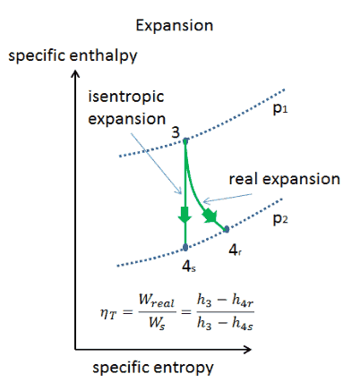 Isentropic vs. adiabatic expansion