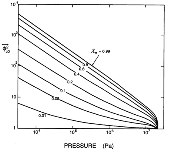 Martinelli-Nelson frictional pressure drop