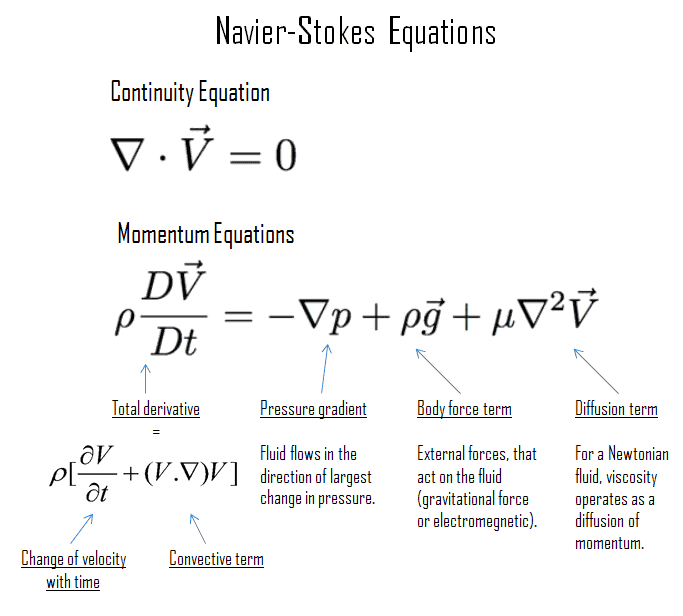 stokes hypothesis wikipedia