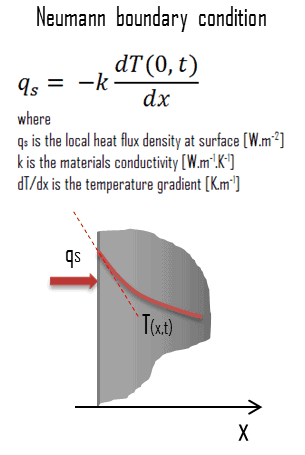 Neumann boundary condition - type II