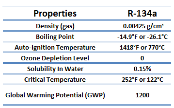 R134a-refrigerant-table-of-parameters.png