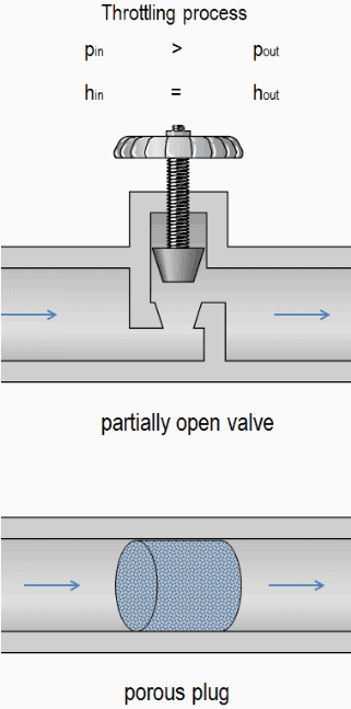 Throttling meaning