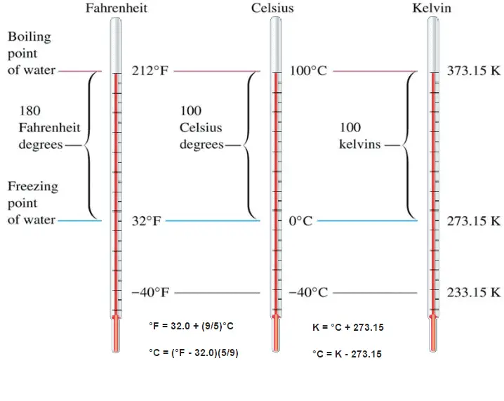 Absolute Temperature Definition