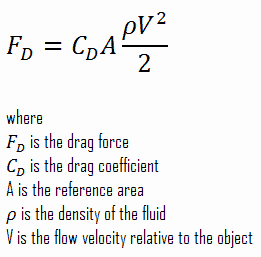 Force formula