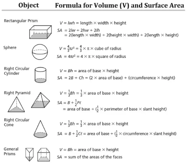 formulas-for-volume-calculations-min