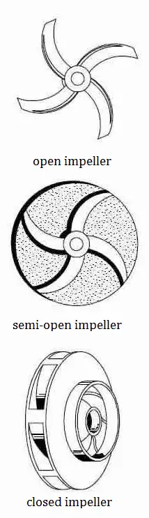 open, semi-open, closed impeller
