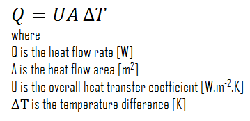 Convective Heat Transfer Coefficient, Definition