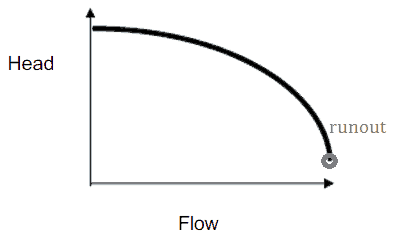 runout flow - centrifugal pump - Q-H