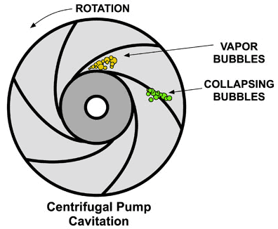 suction cavitation - impeller-min