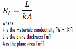 What is conductive heat transfer?