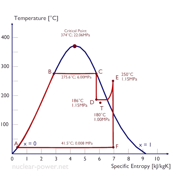 Throttling meaning