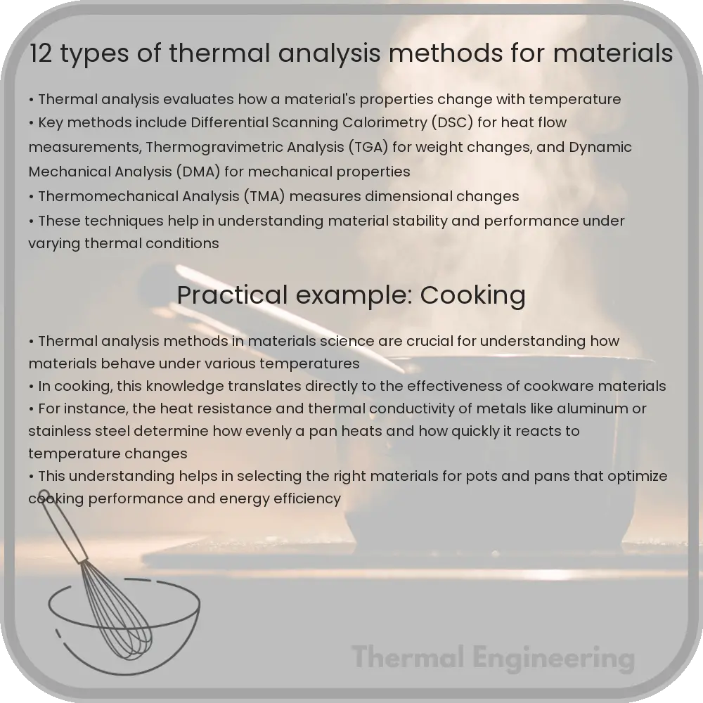 12 Types of Thermal Analysis Methods for Materials