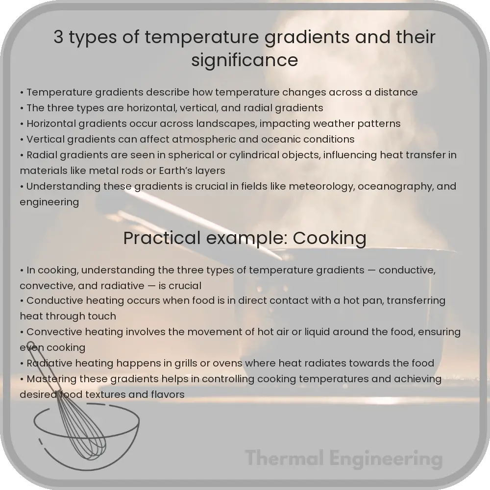 3 Types of Temperature Gradients and Their Significance