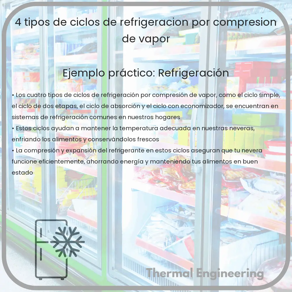 4 Tipos de Ciclos de Refrigeración por Compresión de Vapor