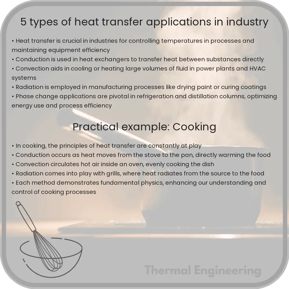 5 Types of Heat Transfer Applications in Industry