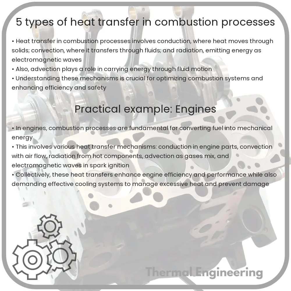 5 Types of Heat Transfer in Combustion Processes