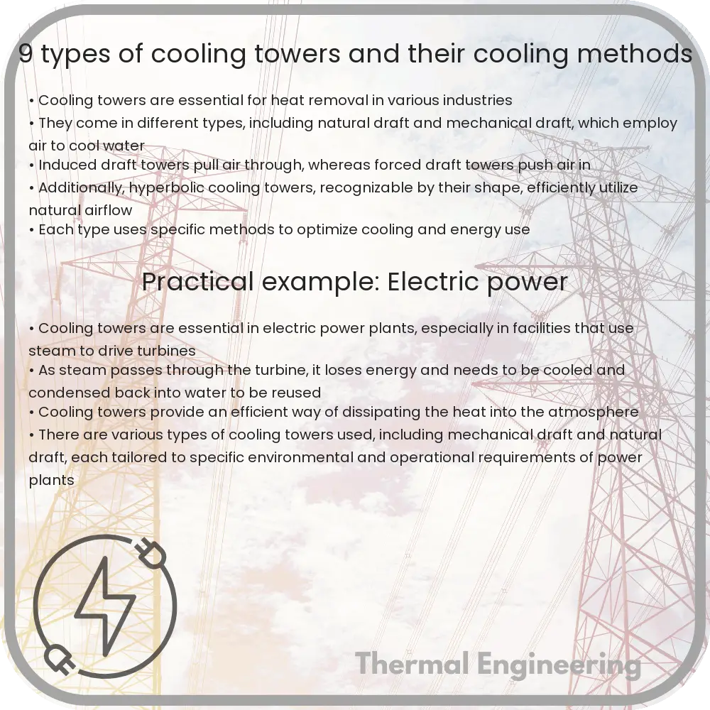 9 Types of Cooling Towers and Their Cooling Methods