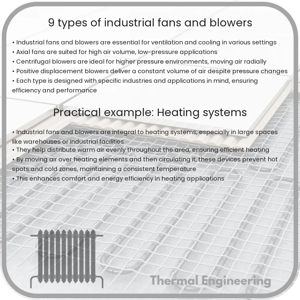 9 Types of Industrial Fans and Blowers