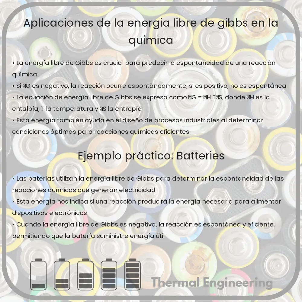 Aplicaciones de la energía libre de Gibbs en la química