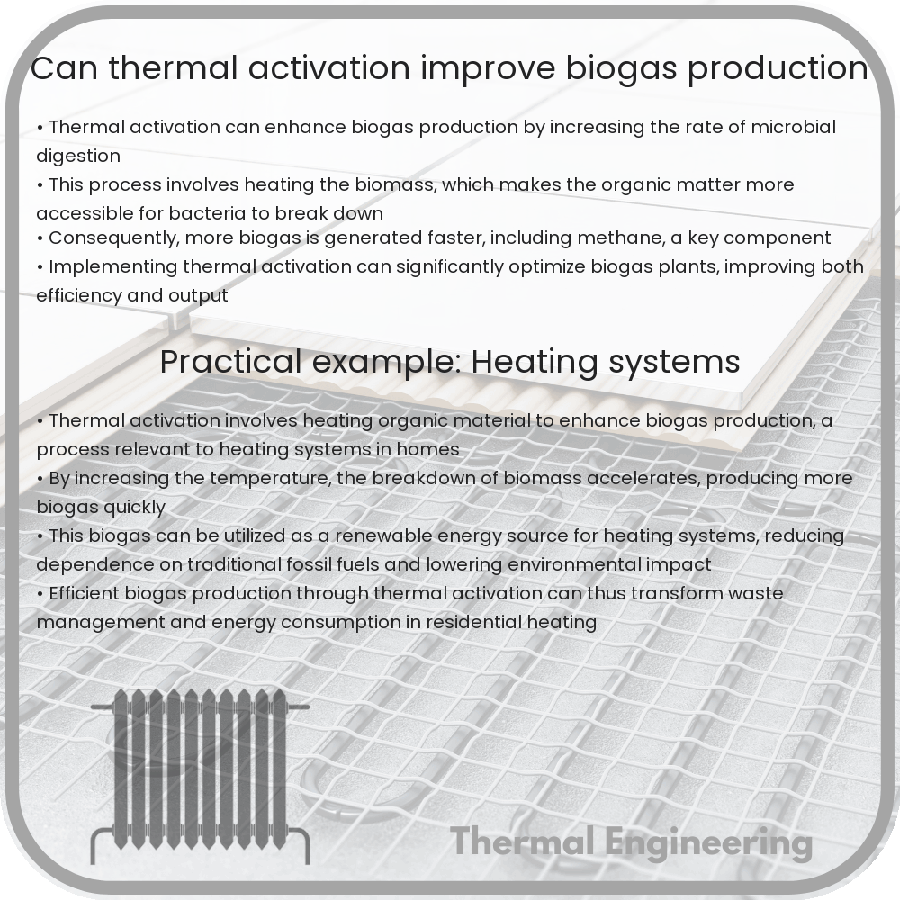 Can thermal activation improve biogas production
