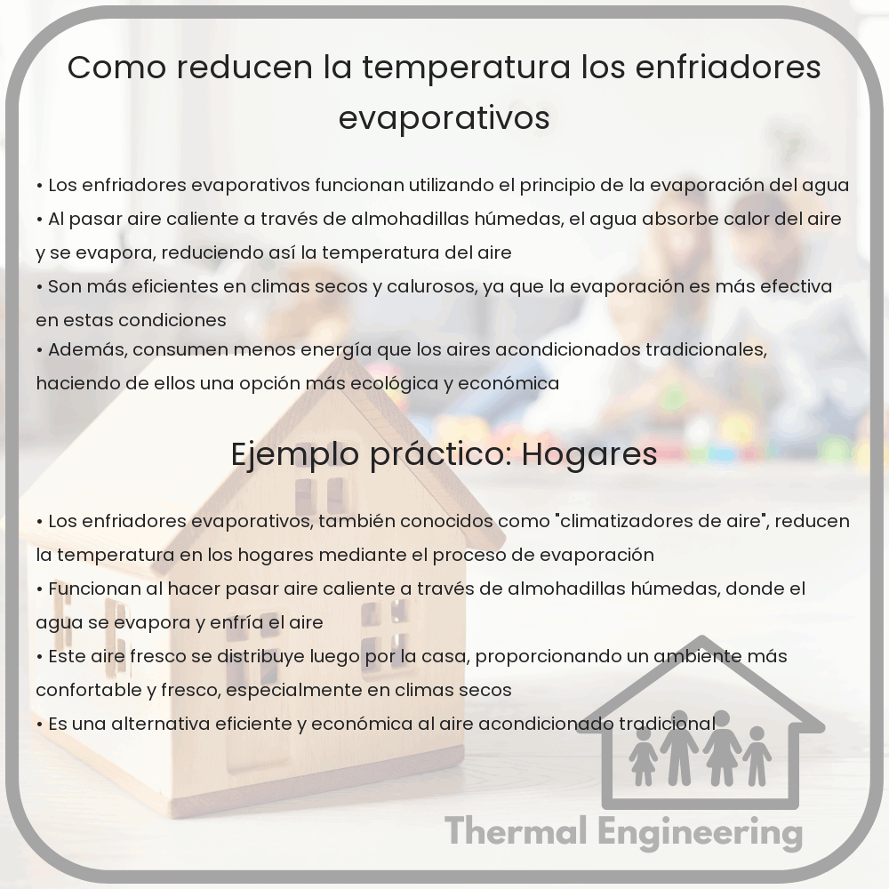 ¿Cómo Reducen la Temperatura los Enfriadores Evaporativos?
