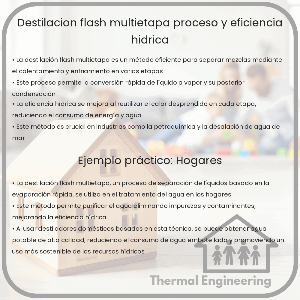 Destilación Flash Multietapa | Proceso y Eficiencia Hídrica