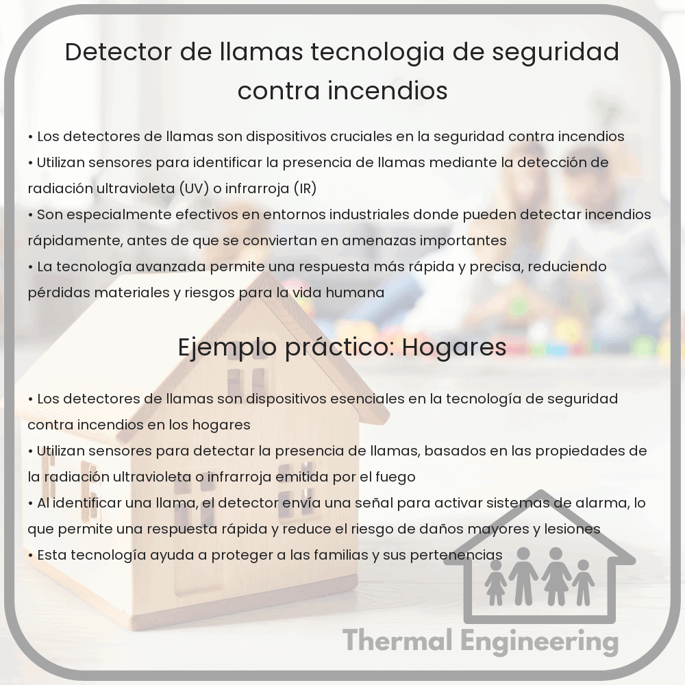 Detector de Llamas | Tecnología de Seguridad contra Incendios