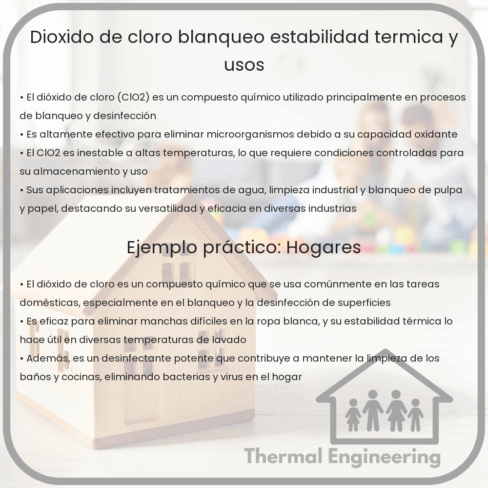 Dióxido de Cloro | Blanqueo, Estabilidad Térmica y Usos