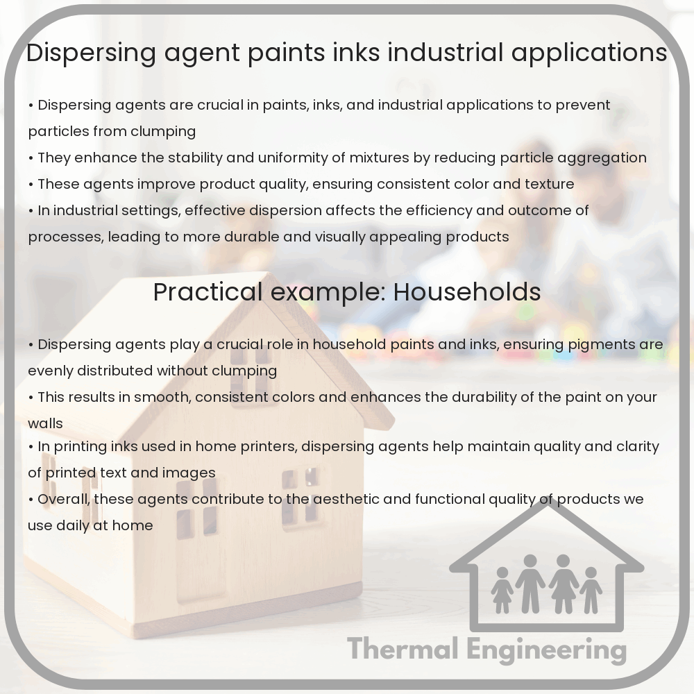 Dispersing Agent | Paints, Inks & Industrial Applications