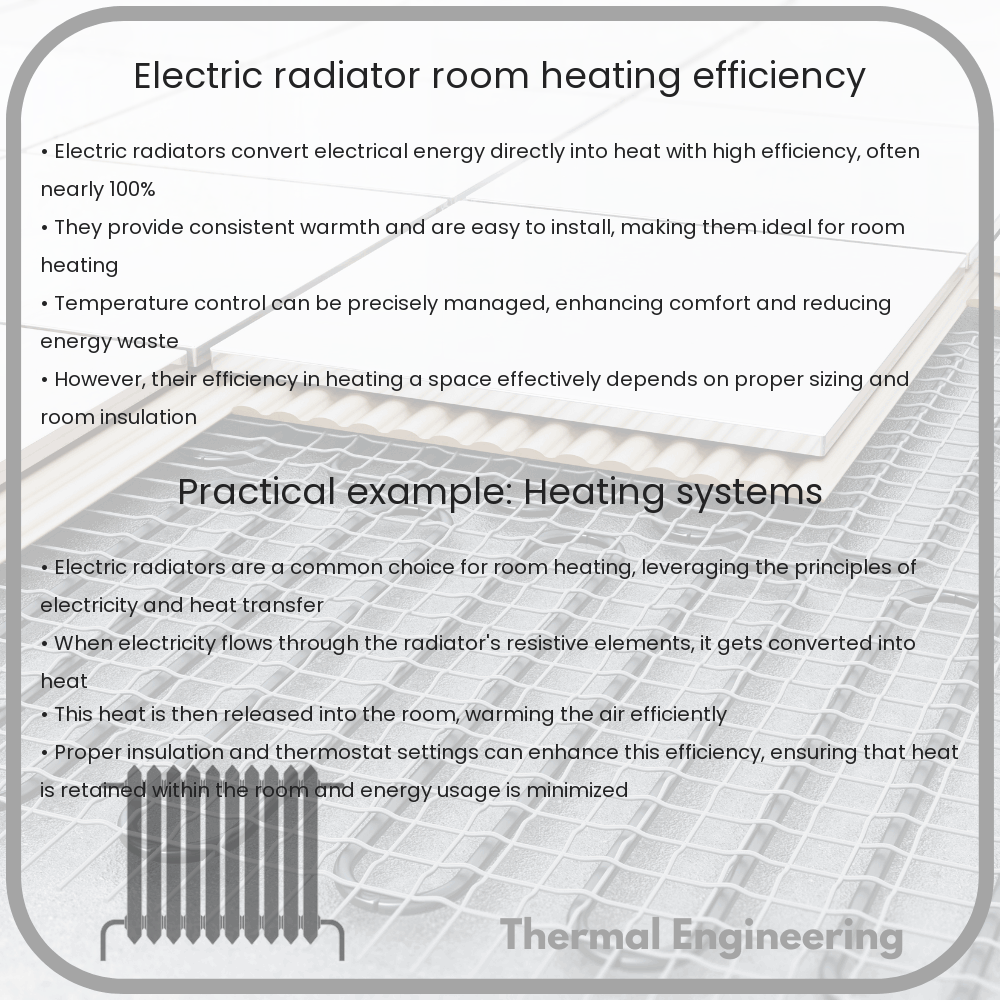 Electric Radiator Room Heating Efficiency