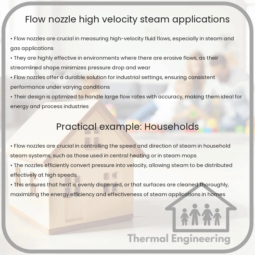 Flow Nozzle High Velocity & Steam Applications