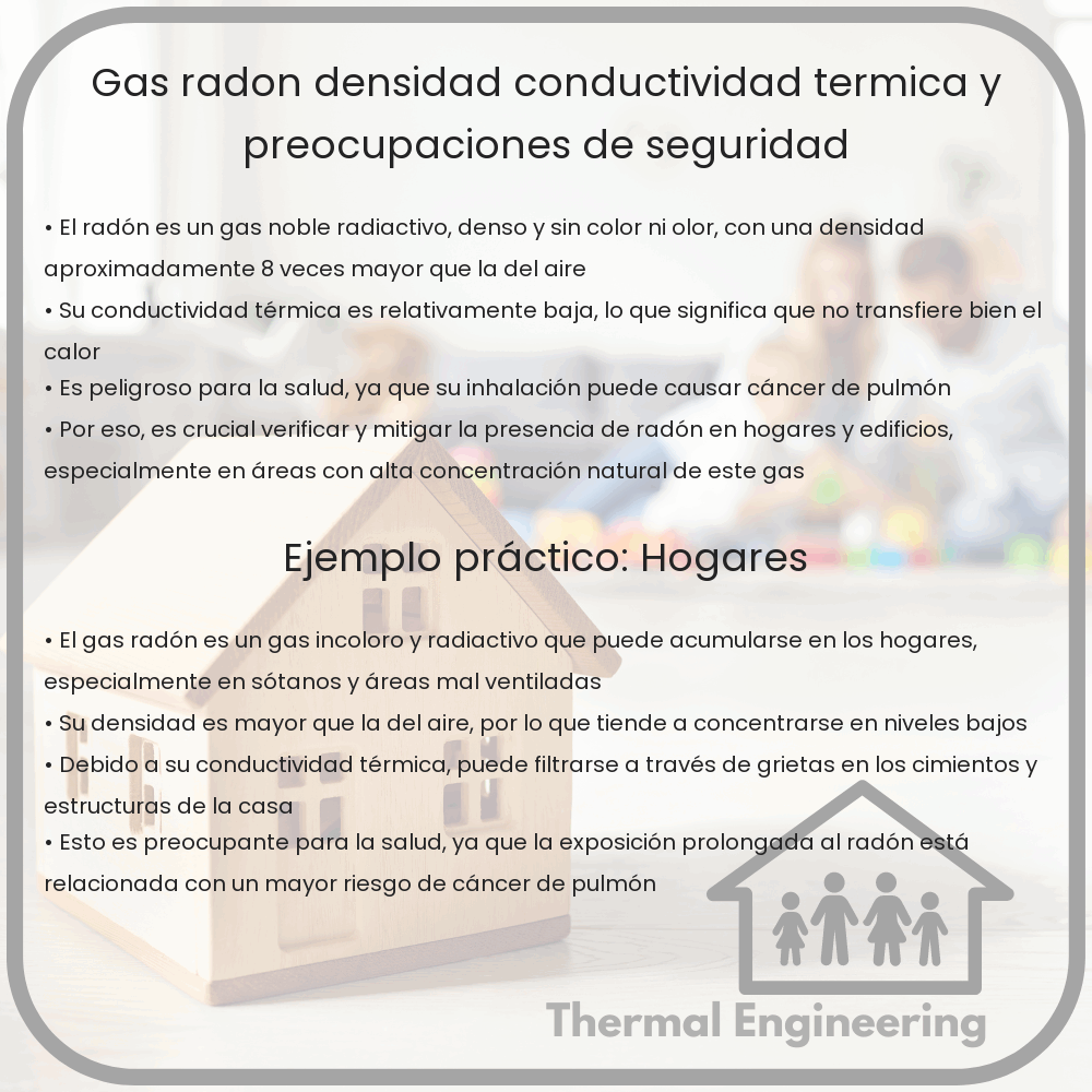 Gas Radón | Densidad, Conductividad Térmica y Preocupaciones de Seguridad