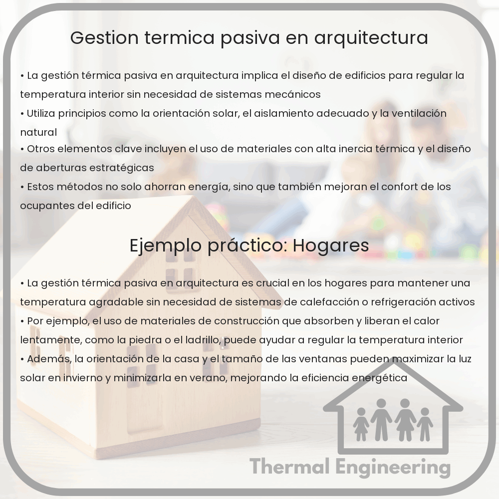 Gestión térmica pasiva en arquitectura
