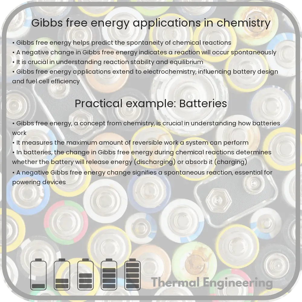 Gibbs free energy applications in chemistry