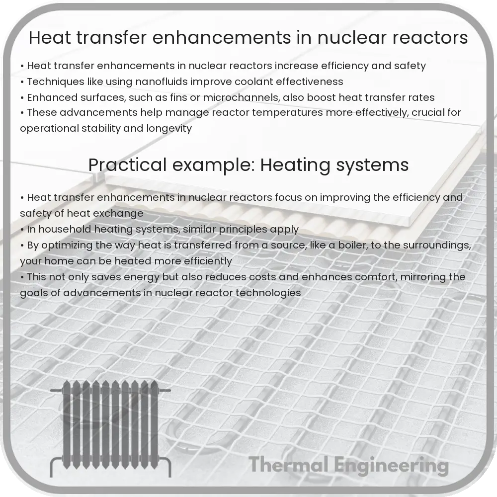 Heat transfer enhancements in nuclear reactors