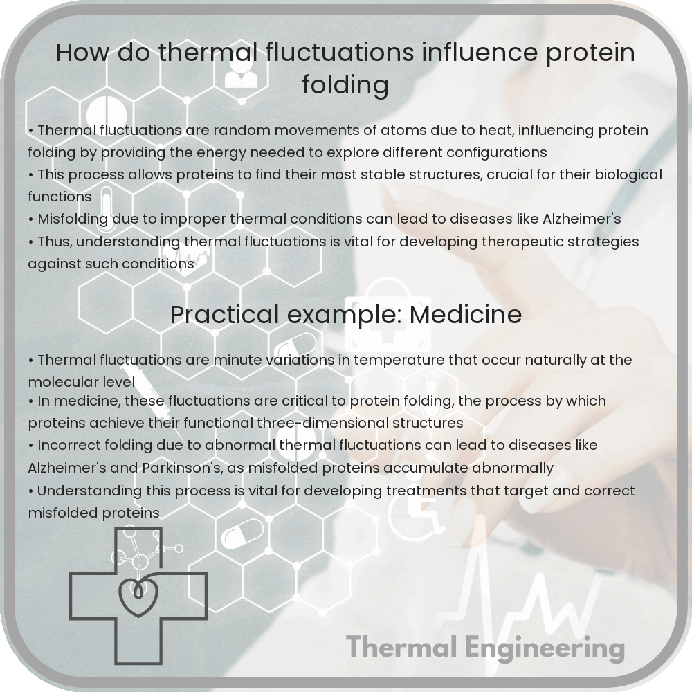 How do thermal fluctuations influence protein folding