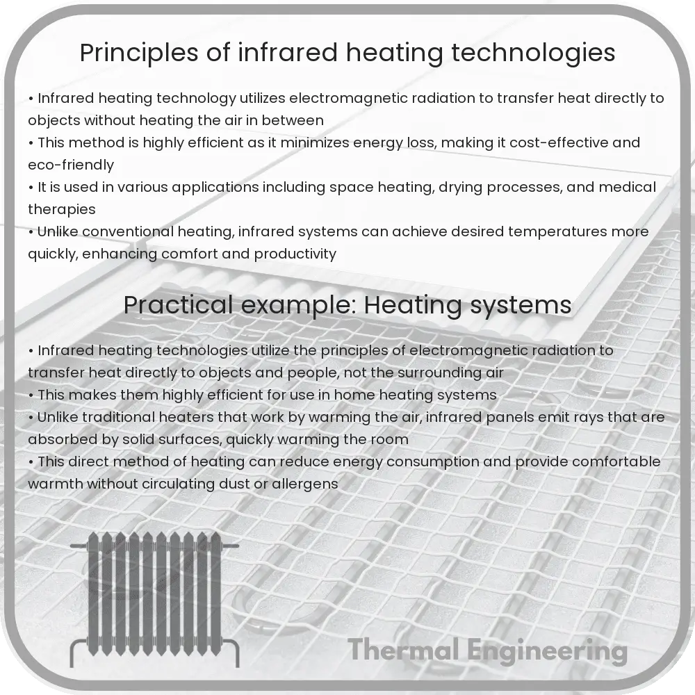 Principles of Infrared Heating Technologies