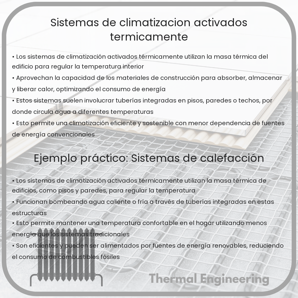 Sistemas de climatización activados térmicamente