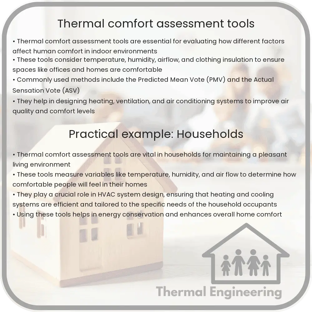 Thermal comfort assessment tools