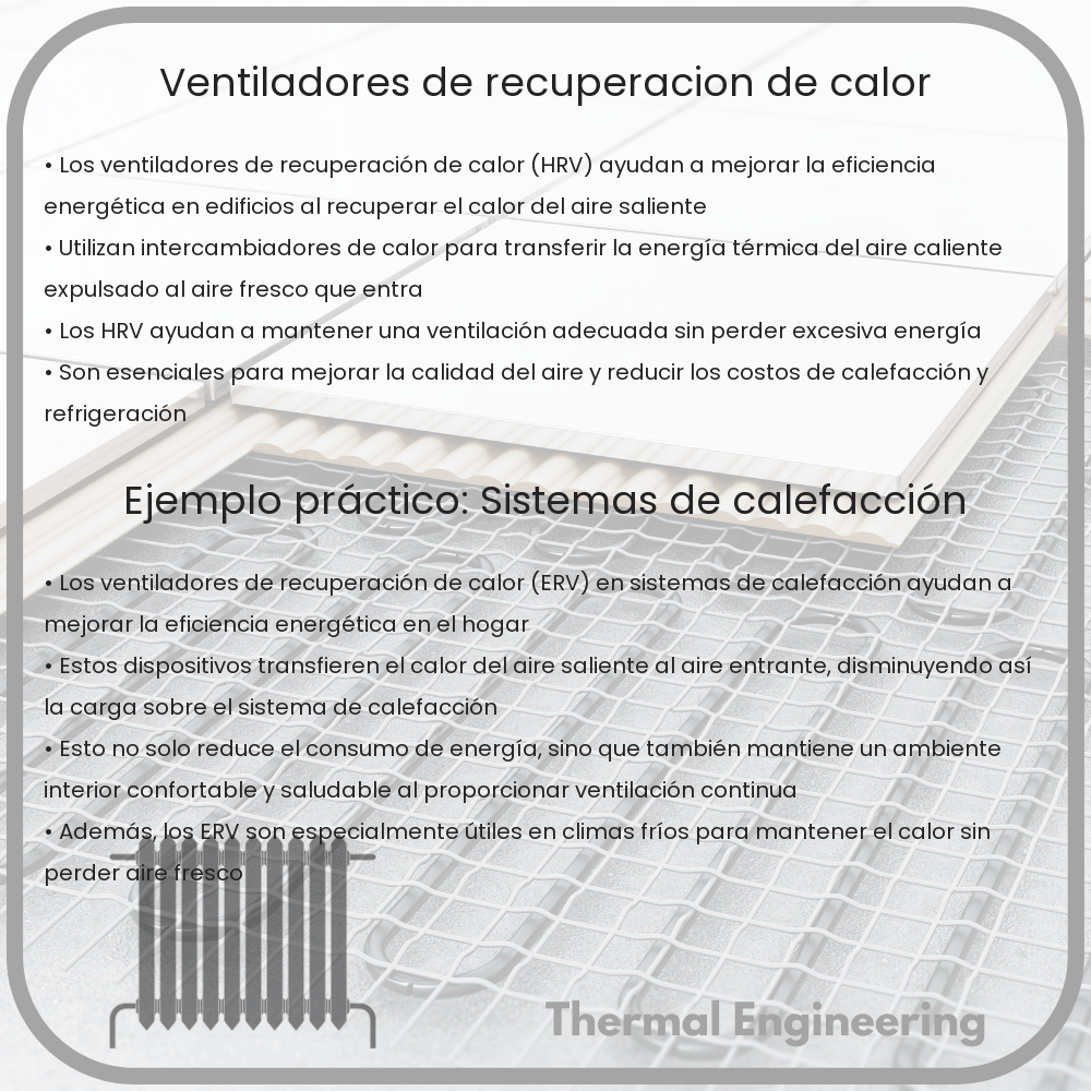 Ventiladores de recuperación de calor