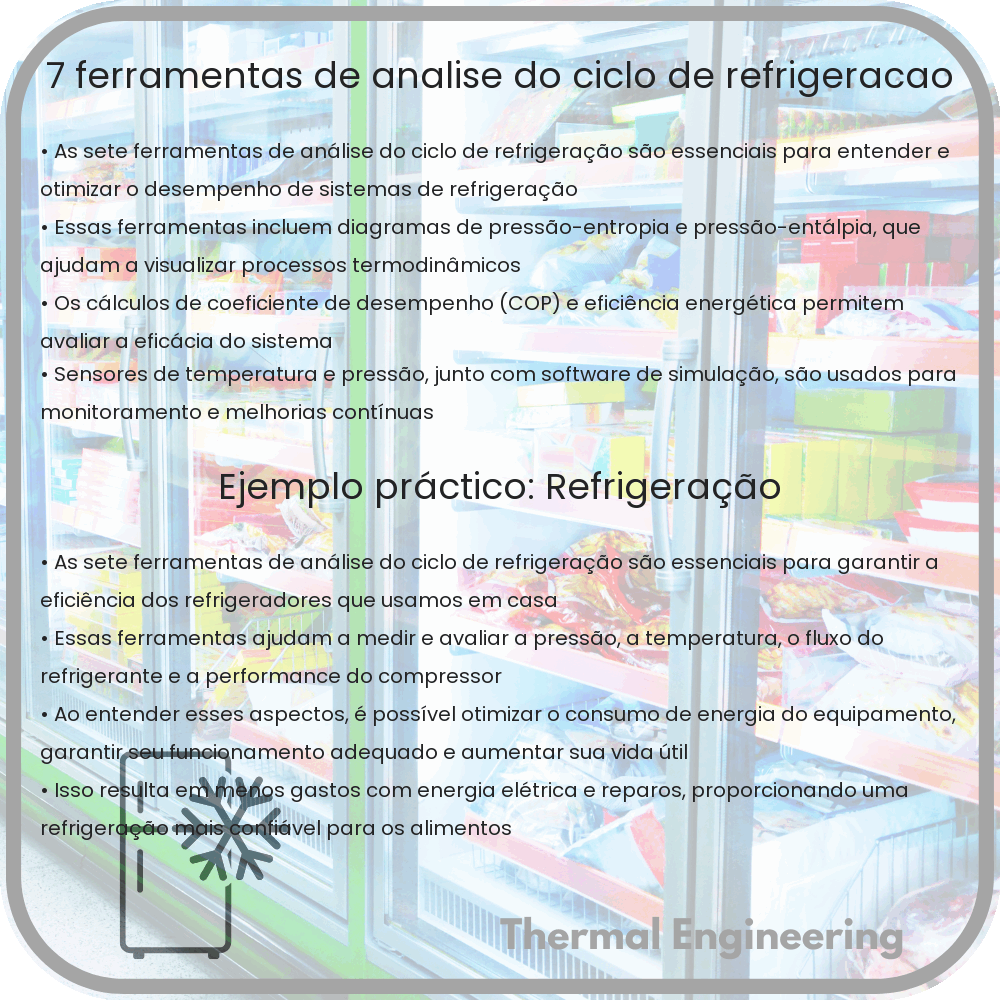 7 Ferramentas de Análise do Ciclo de Refrigeração