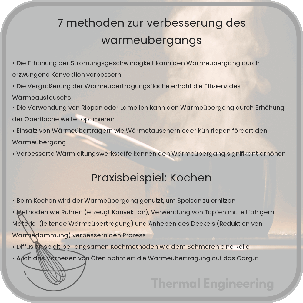 7 Methoden zur Verbesserung des Wärmeübergangs