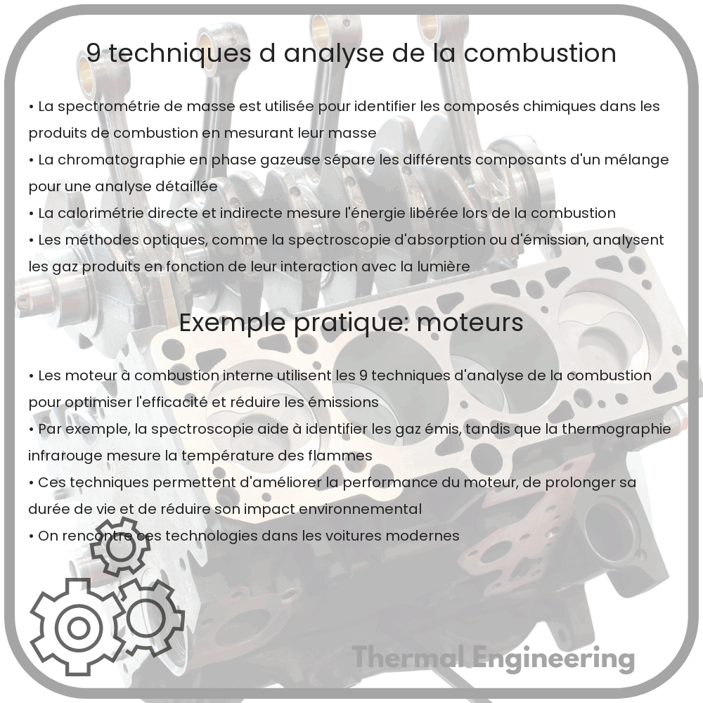 9 Techniques d'Analyse de la Combustion